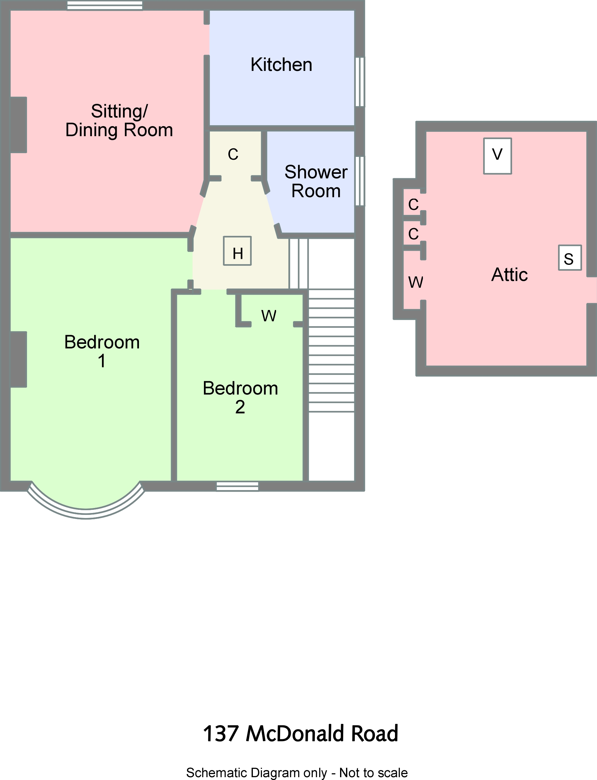 2 Bedrooms Flat for sale in 137 Mcdonald Road, Bellevue, Edinburgh EH7