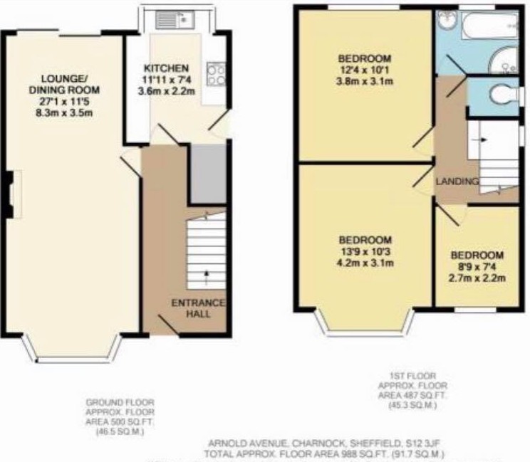 3 Bedrooms Semi-detached house for sale in Arnold Avenue, Gleadless, Sheffield S12