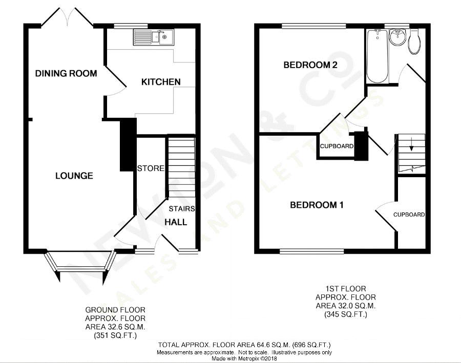 2 Bedrooms  to rent in Arnside Grove, Breightmet, Bolton BL2