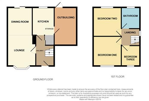 3 Bedrooms Semi-detached house for sale in Broadway, Walsall WS1