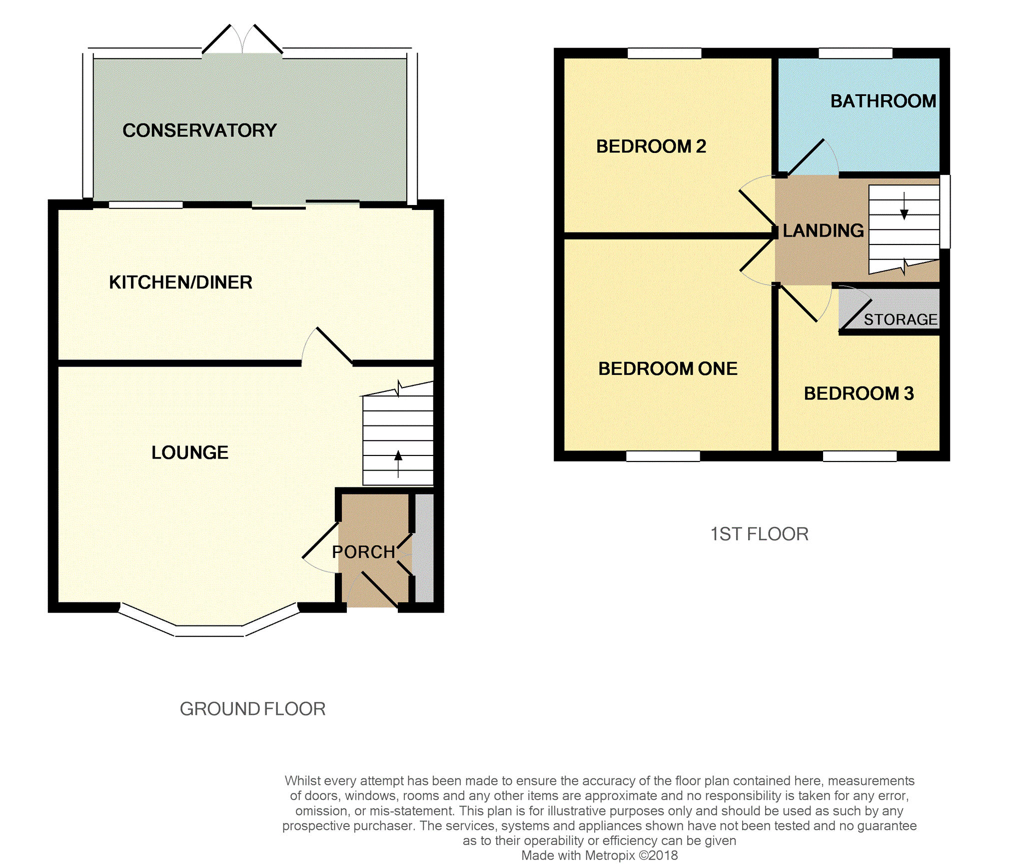 Free property report 34 Defoe Drive, Weston Coyney, Stokeontrent, ST3