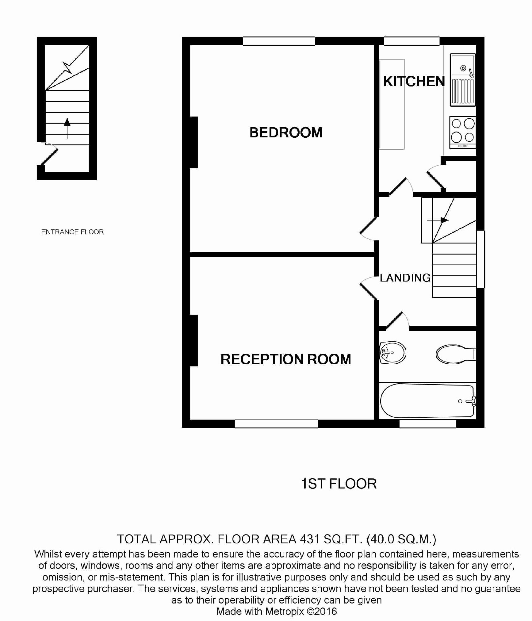 1 Bedrooms Flat to rent in Melchbourne Villas, West Hoathly, West Sussex RH19