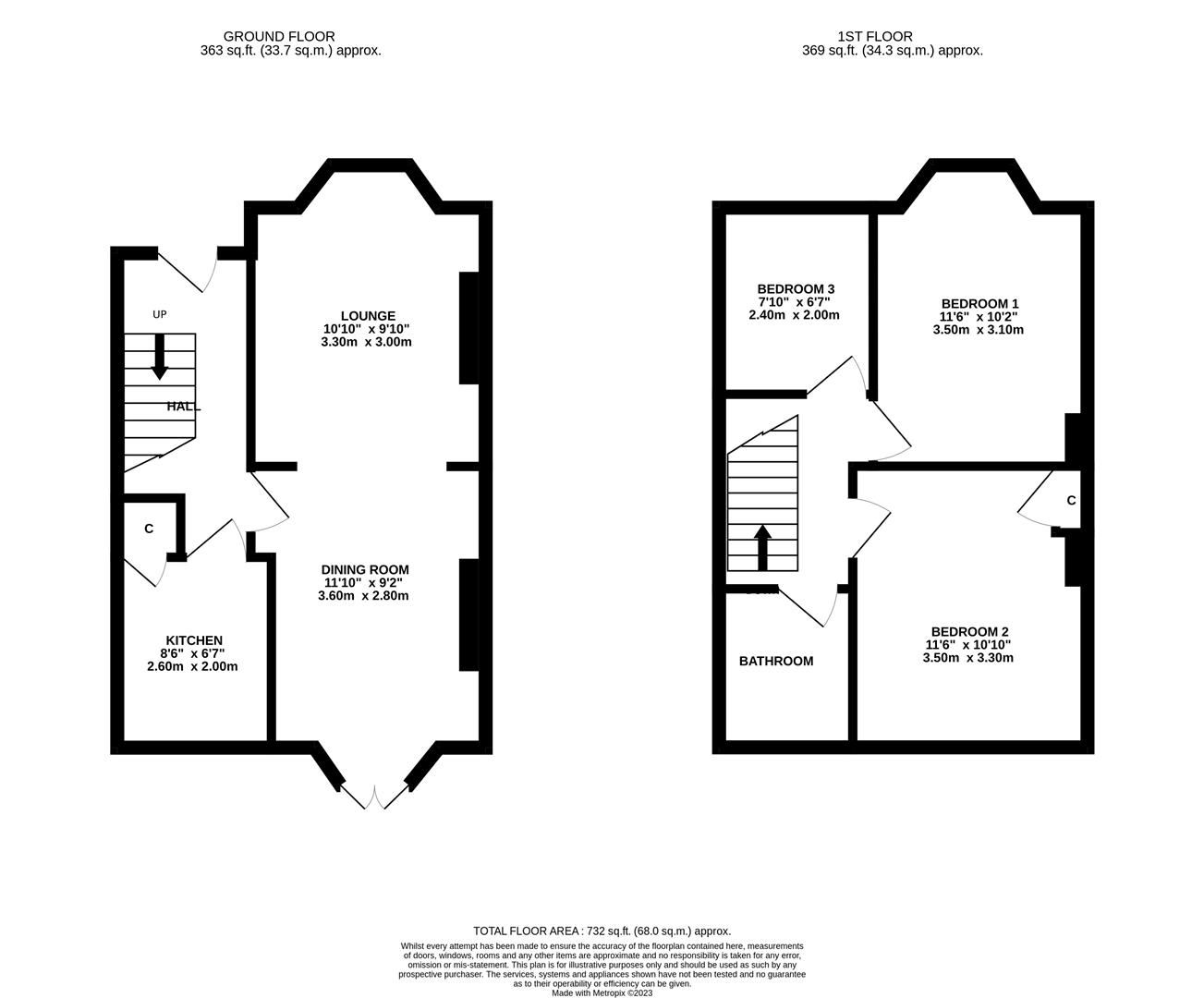 Golf Links Road, Hull HU6, 3 bedroom semidetached house for sale 64385541 PrimeLocation