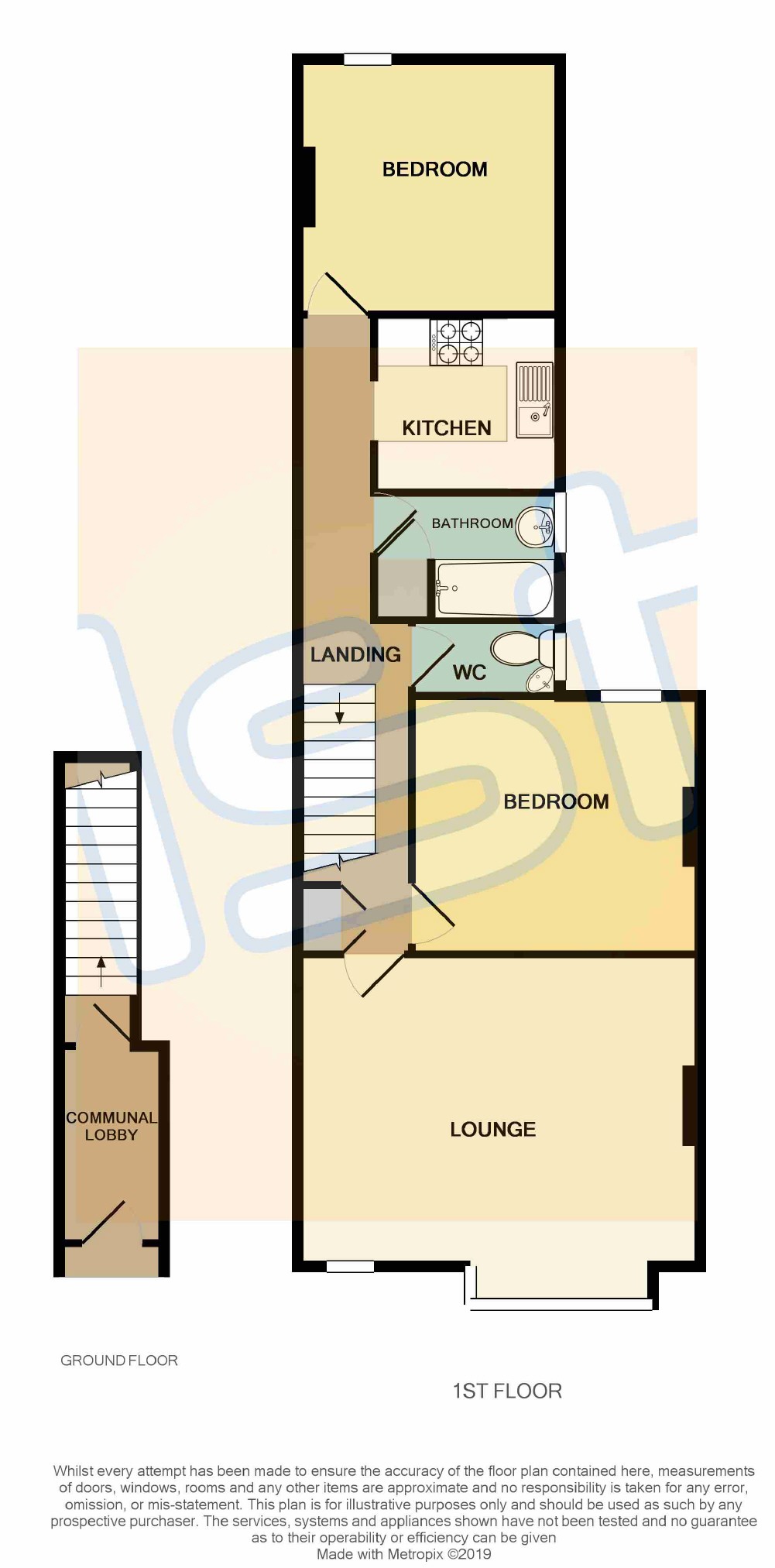 2 Bedrooms Flat for sale in Belle Vue Avenue, Southend On Sea, Essex SS1