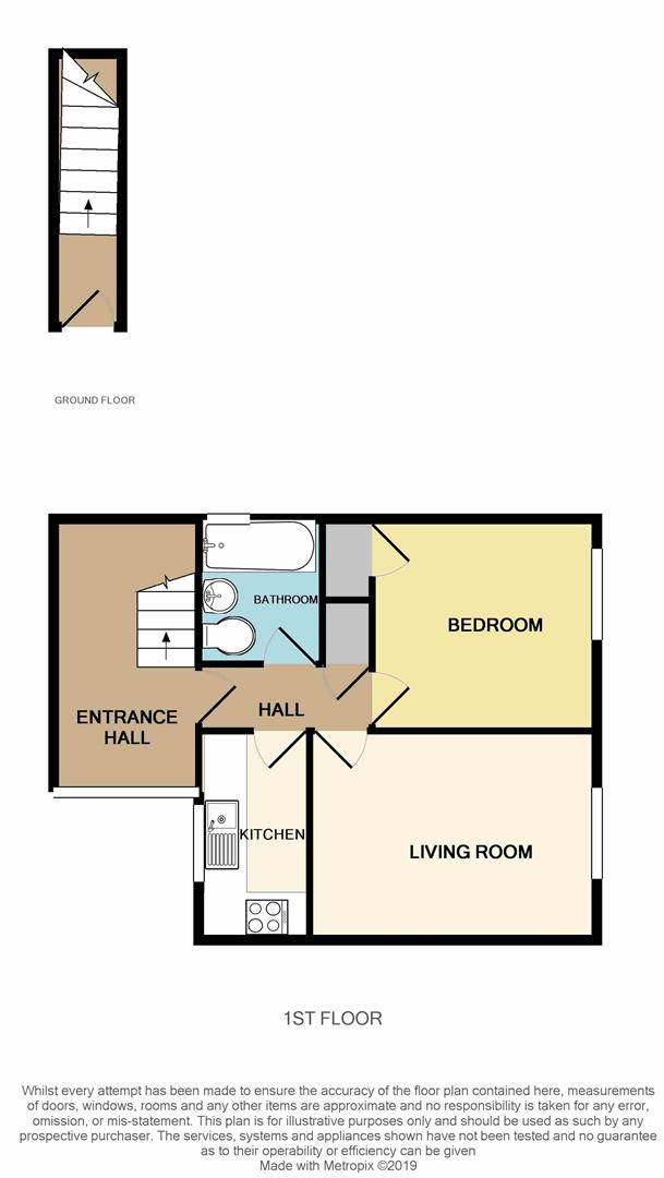 1 Bedrooms Flat for sale in Newent Close, Shrewsbury SY1