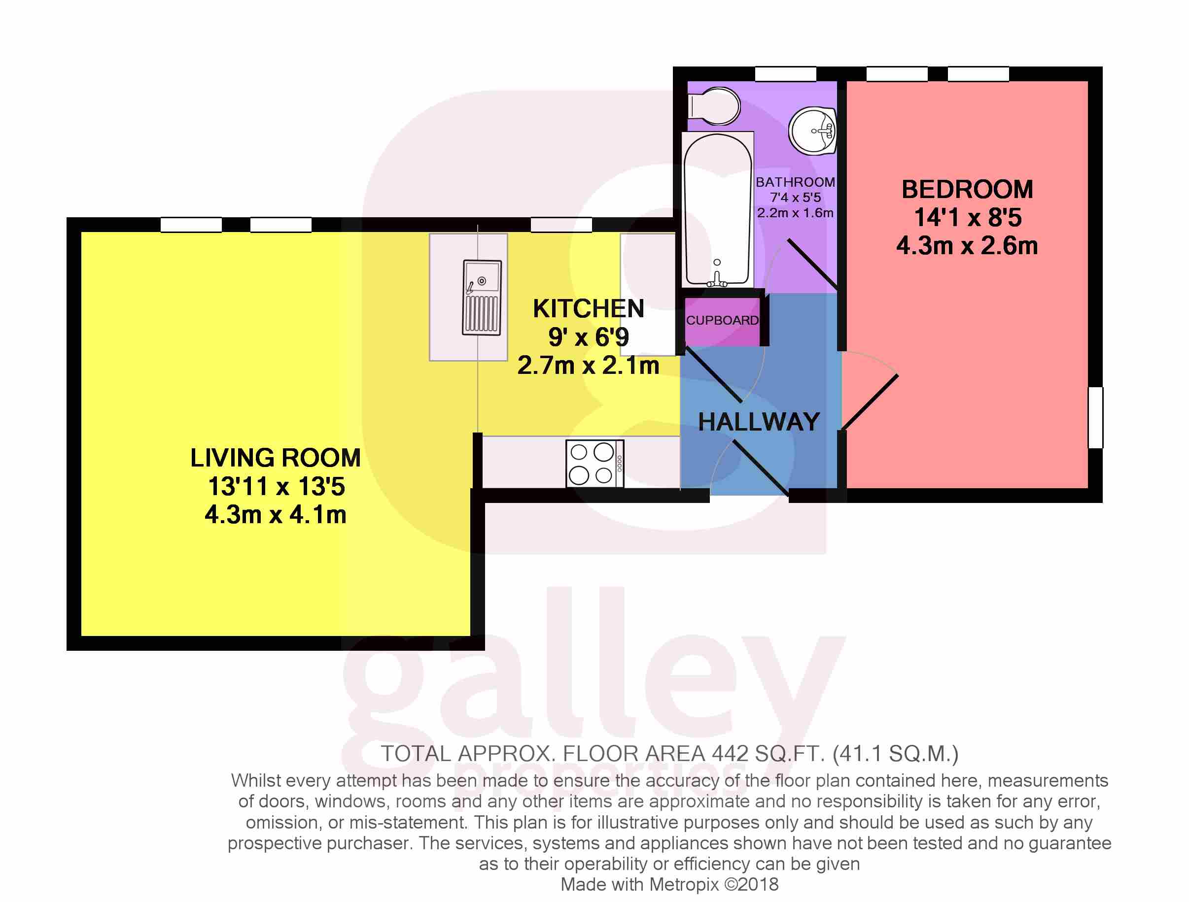 1 Bedrooms Flat to rent in High Road, Balby, Doncaster DN4