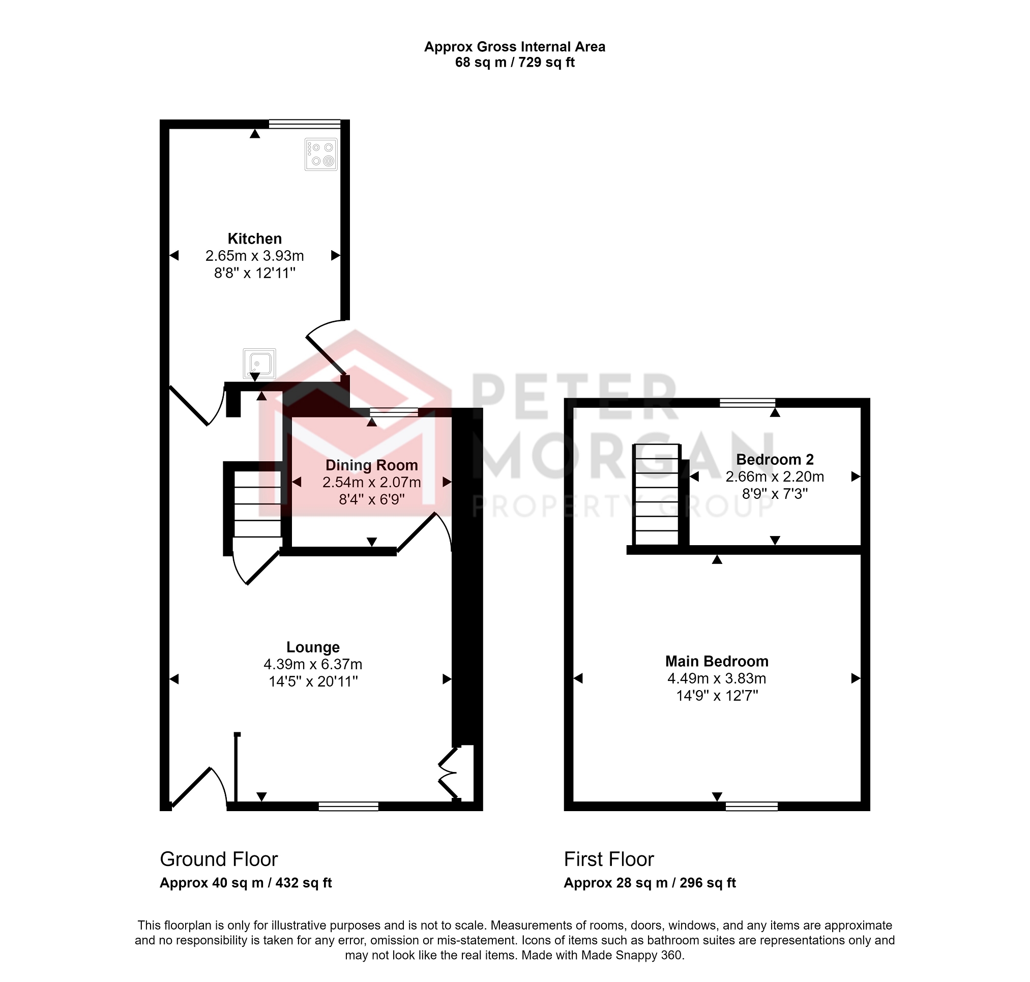 Metcalfe Street, Maesteg, Bridgend. CF34, 2 bedroom terraced house for