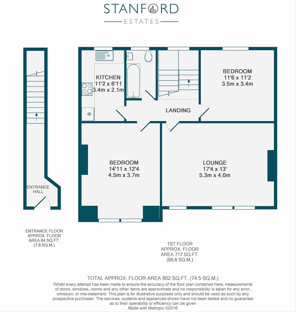2 Bedrooms Flat to rent in Manor Park, London SE13