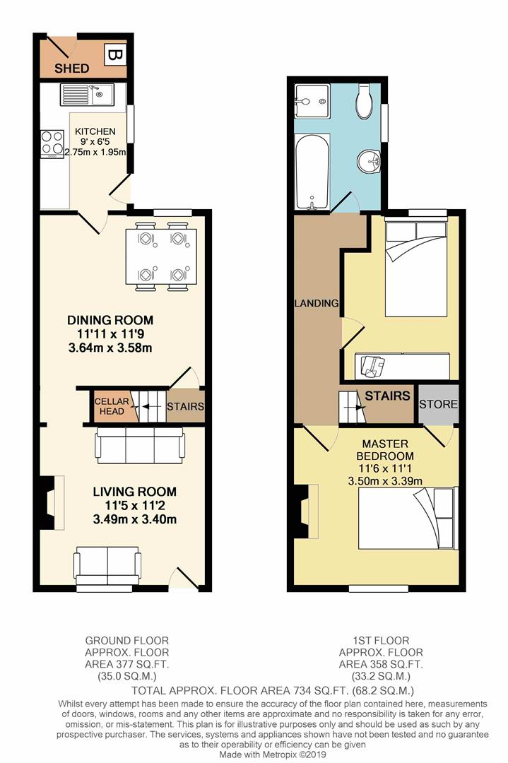 2 Bedrooms End terrace house for sale in Ulverston Road, Sheffield S8