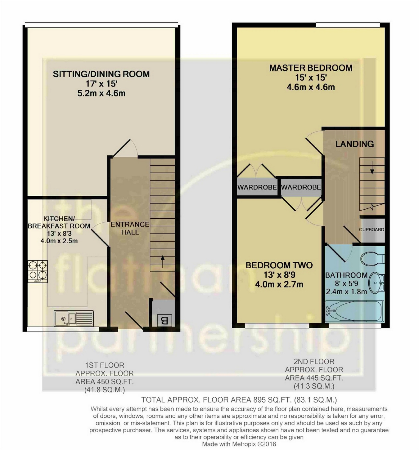 2 Bedrooms Flat for sale in Gibson Court, Ditton Road, Langley, Berkshire SL3