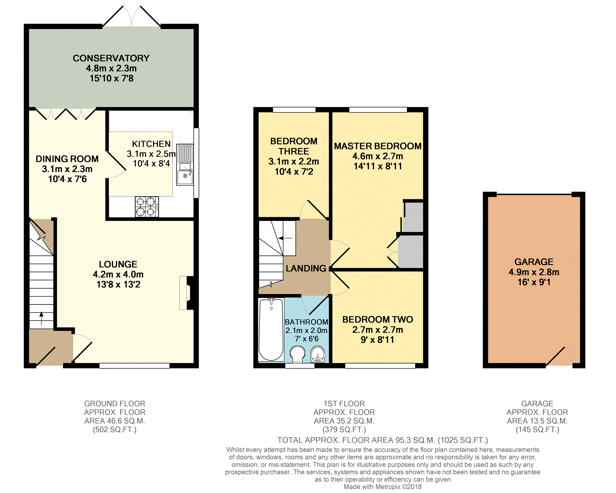 3 Bedrooms Semi-detached house for sale in Monks Close, Farnborough GU14