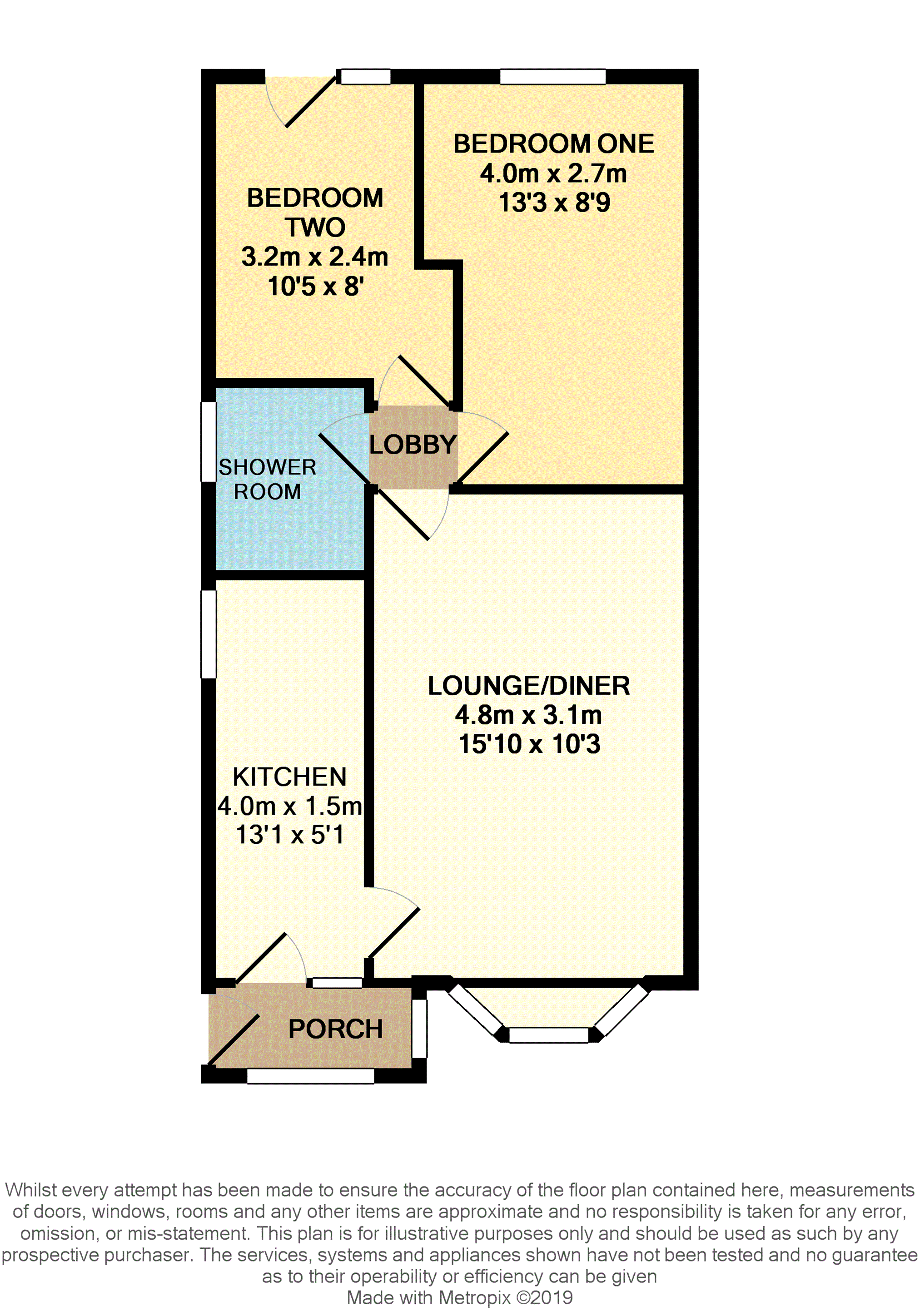 2 Bedrooms Semi-detached bungalow for sale in Kingfisher Rise, Thorpe Hesley, Rotherham S61