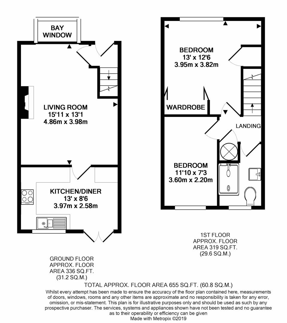 2 Bedrooms Semi-detached house for sale in Elvaston Road, North Wingfield, Chesterfield S42