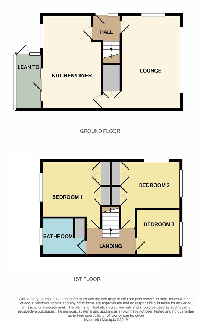 3 Bedrooms Semi-detached house for sale in Brook Close, Coven, Wolverhampton WV9