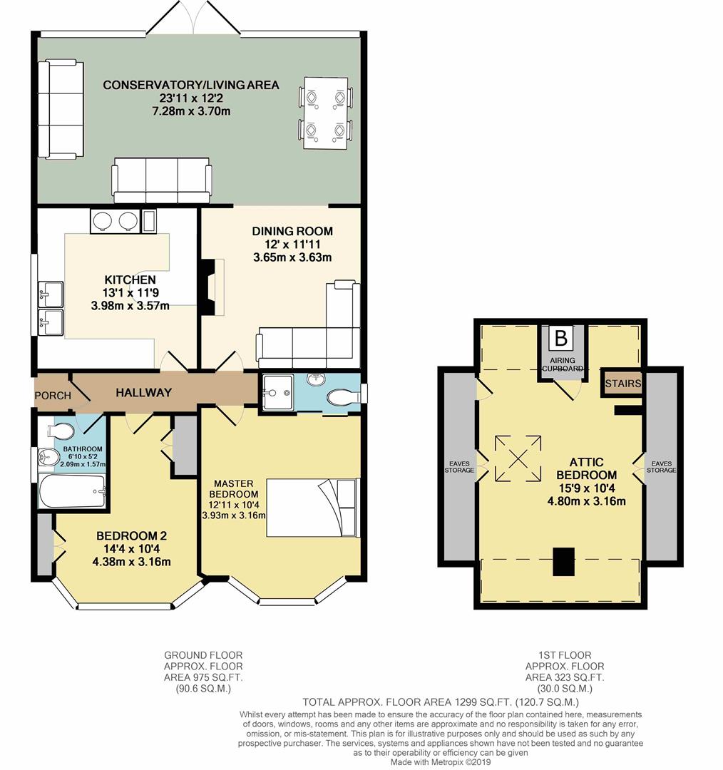 2 Bedrooms Detached bungalow for sale in Trap Lane, Sheffield S11