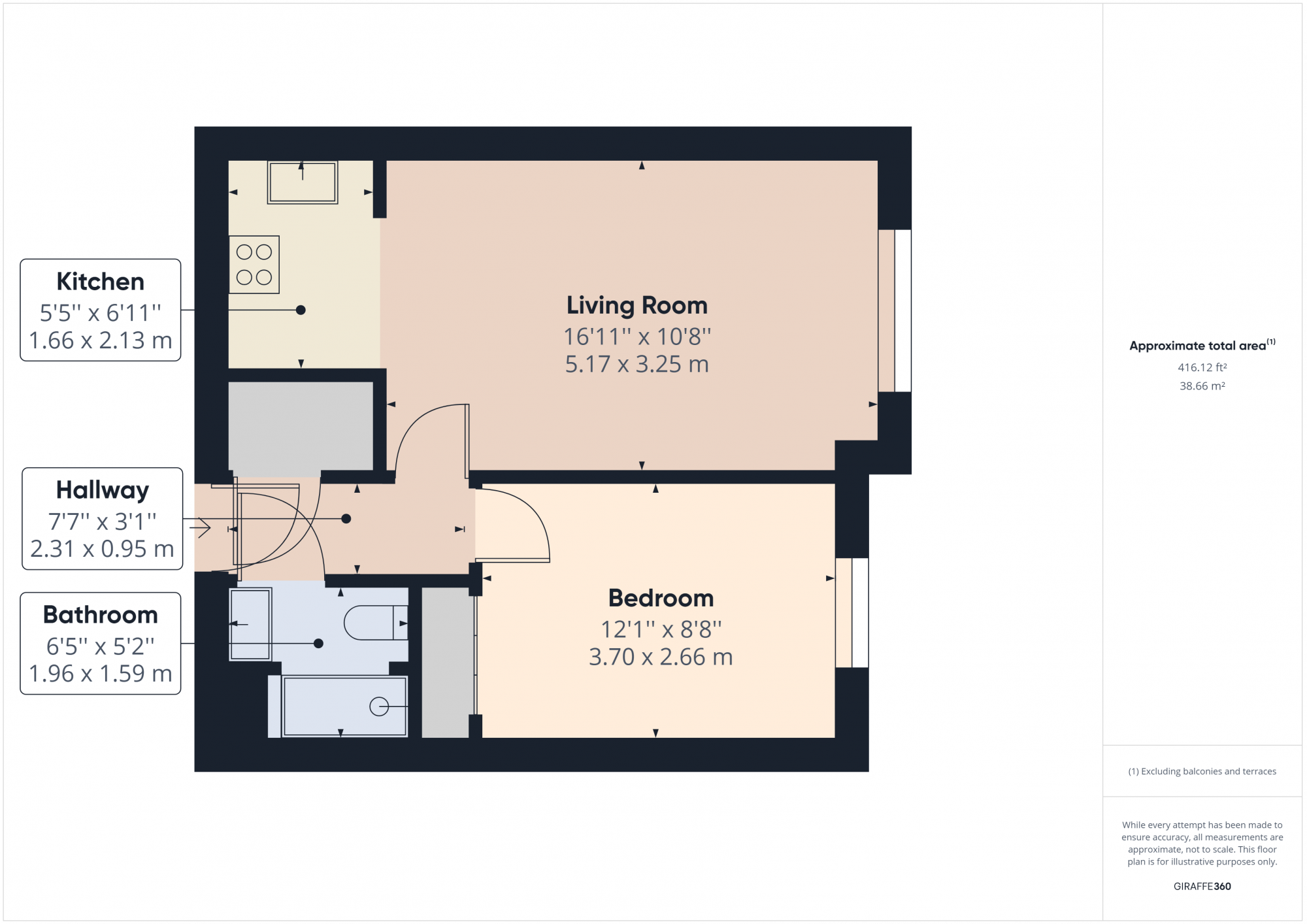 Poplar Court, Kings Road, Lytham St. Annes FY8, 1 bedroom flat for sale ...