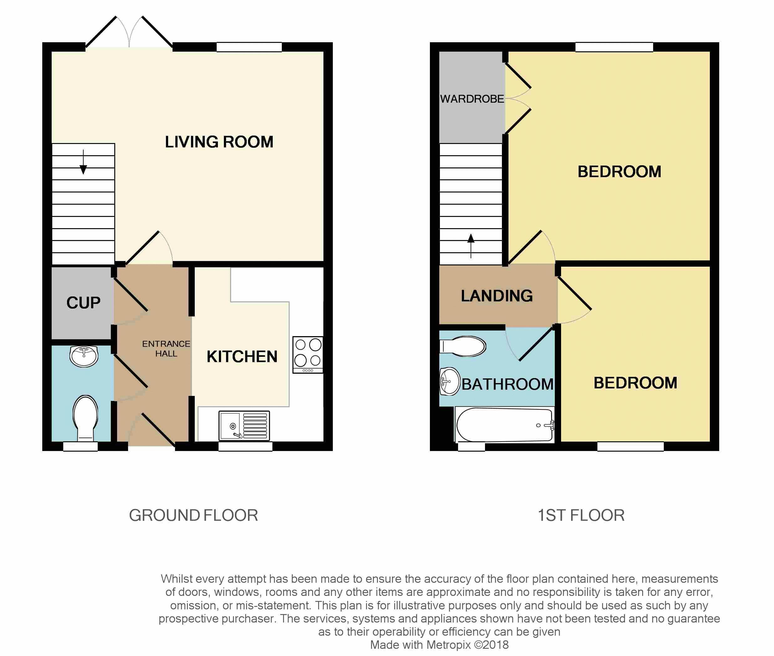 2 Bedrooms Semi-detached house for sale in Wakehurst Gardens, Weston-Super-Mare BS24