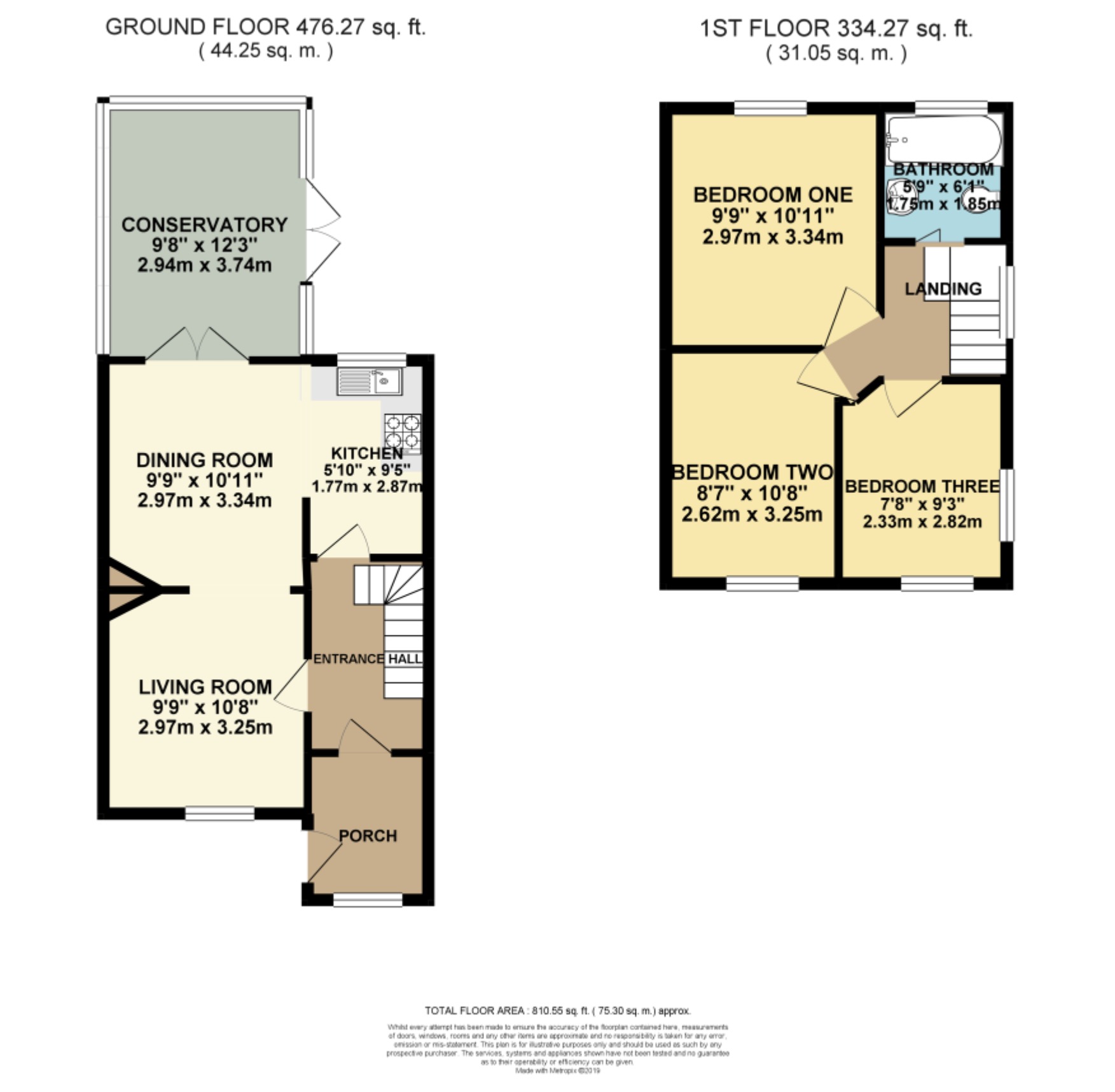 3 Bedrooms Semi-detached house for sale in Elaine Avenue, Rochester ME2