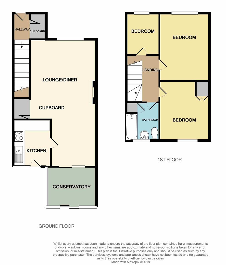 3 Bedrooms Semi-detached house for sale in Raynford Avenue, Chilwell, Beeston, Nottingham NG9