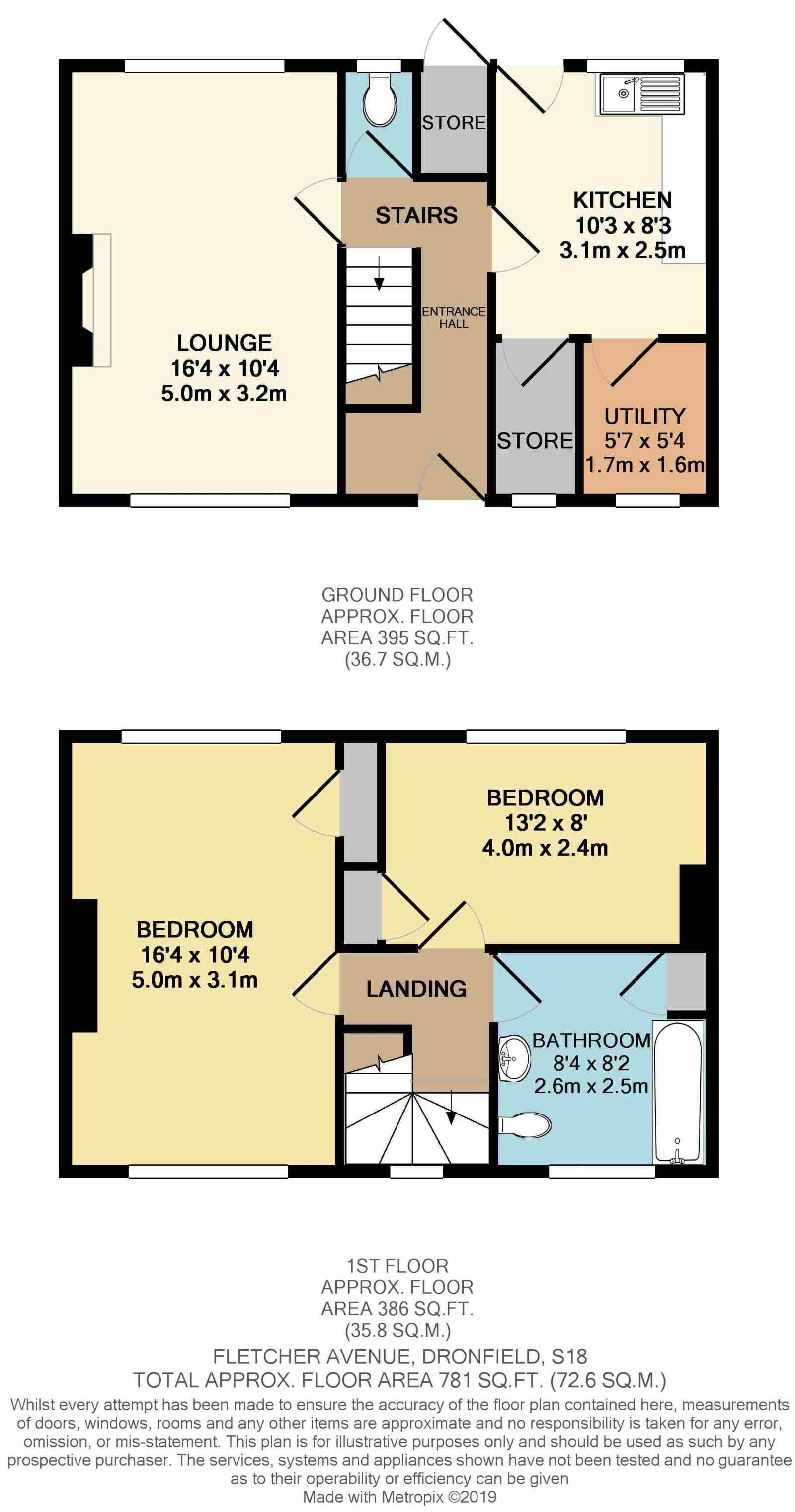 2 Bedrooms Semi-detached house for sale in Fletcher Avenue, Dronfield, Derbyshire S18