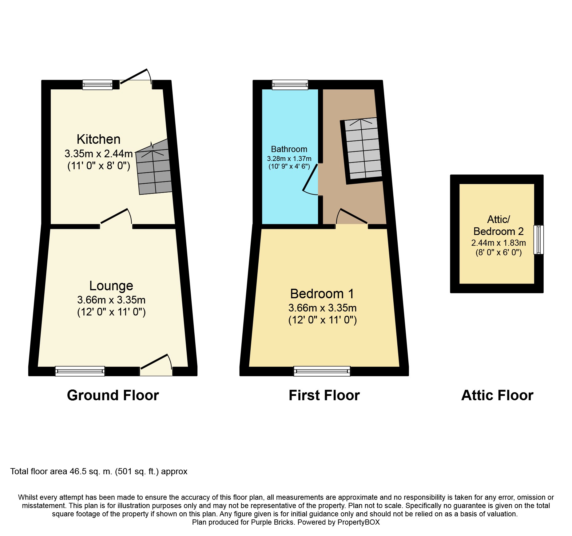 2 Bedrooms End terrace house for sale in Cope Street, Barnsley S70