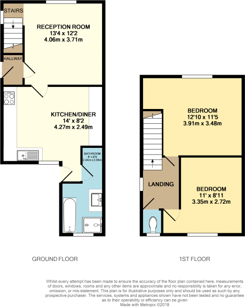 2 Bedrooms End terrace house for sale in Alibon Gardens, Dagenham RM10