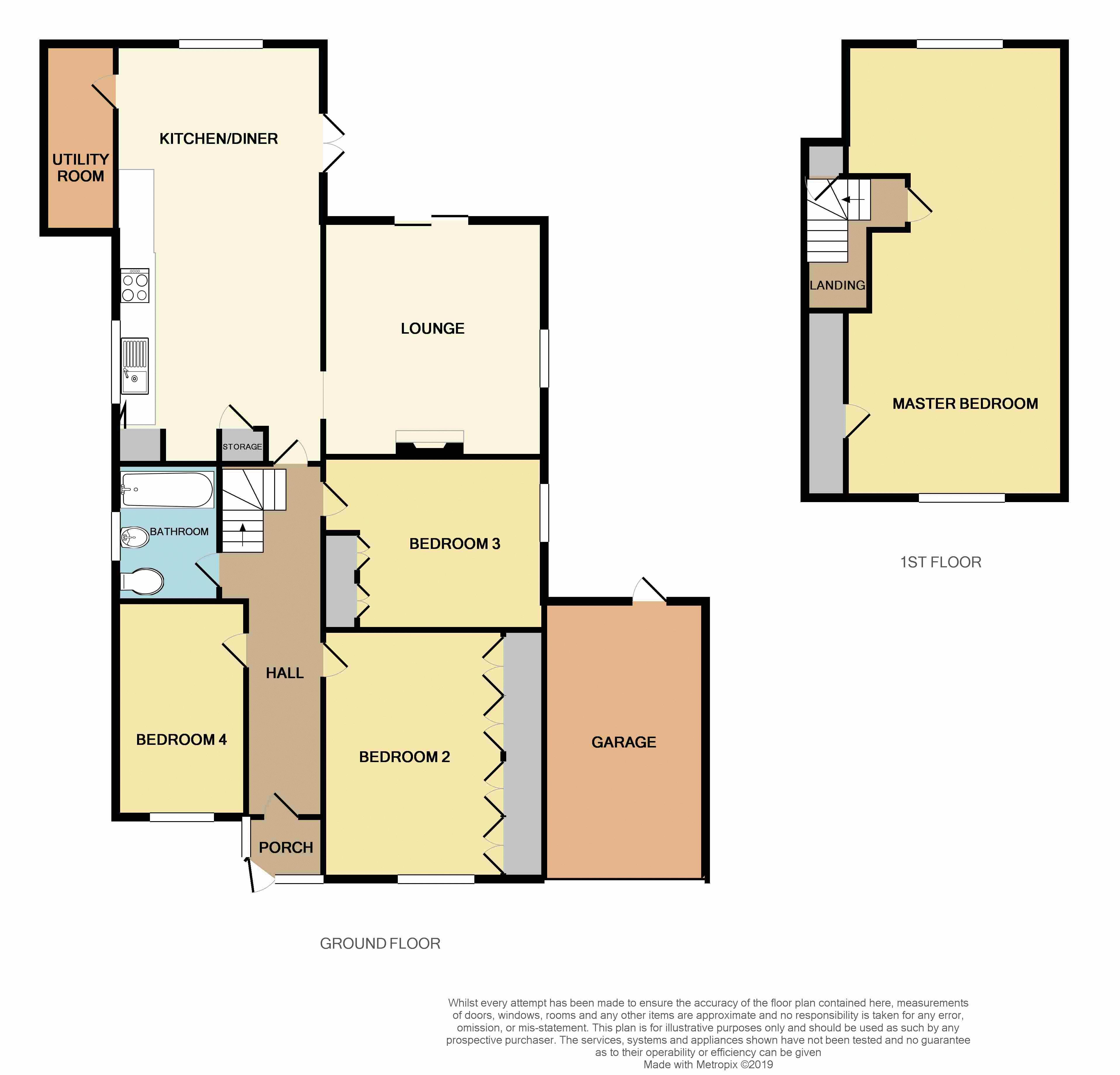 4 Bedrooms Bungalow for sale in Garth Road, South Ockendon RM15