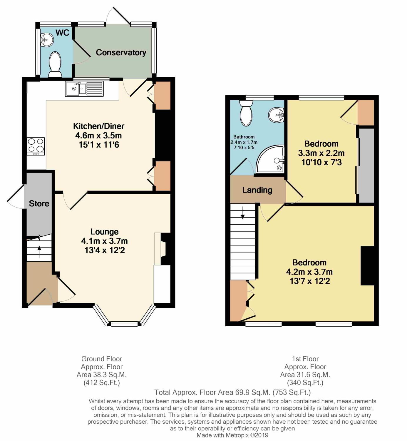 2 Bedrooms Semi-detached house for sale in Stannington Road, Stannington, Sheffield, South Yorkshire S6