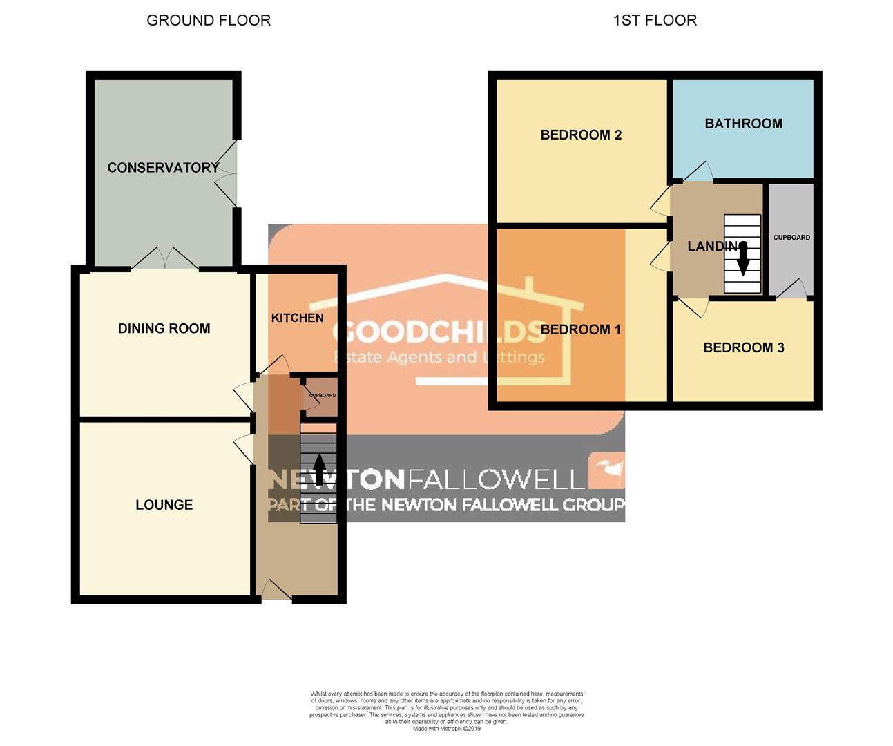 3 Bedrooms Town house to rent in Sneyd Street, Sneyd Green, Stoke-On-Trent ST6