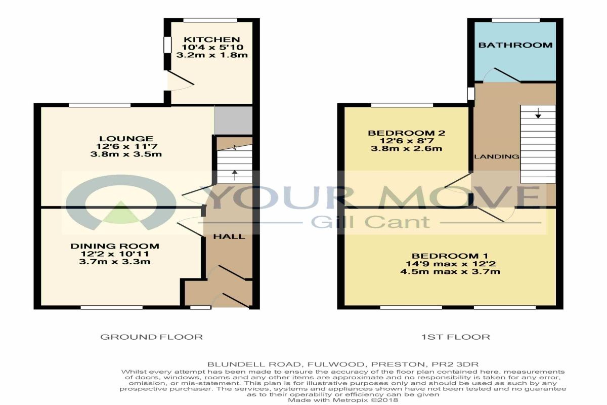 2 Bedrooms Terraced house for sale in Blundell Road, Fulwood, Preston PR2