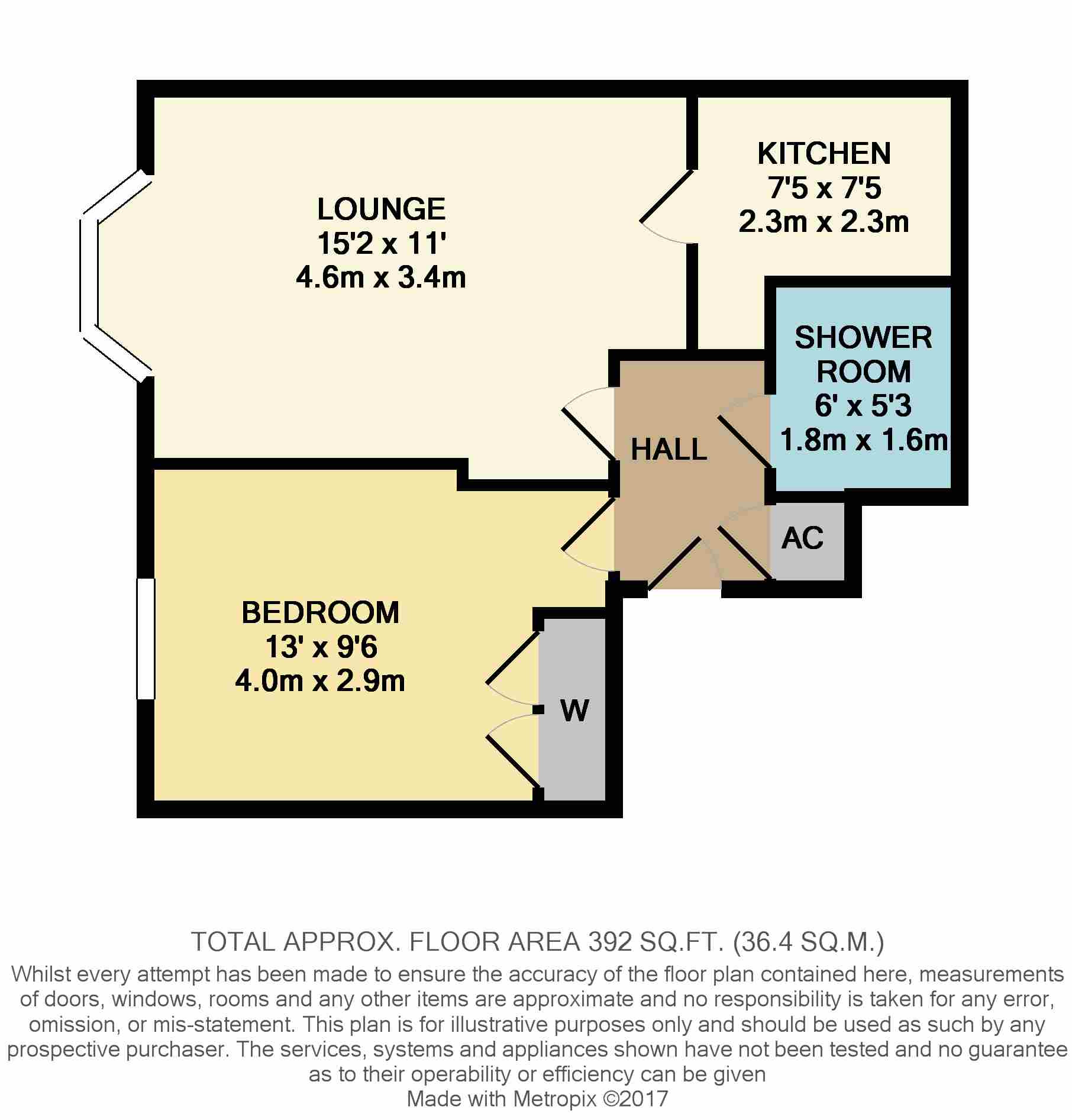 1 Bedrooms Flat for sale in Winterton Lodge, Goda Road, Littlehampton BN17