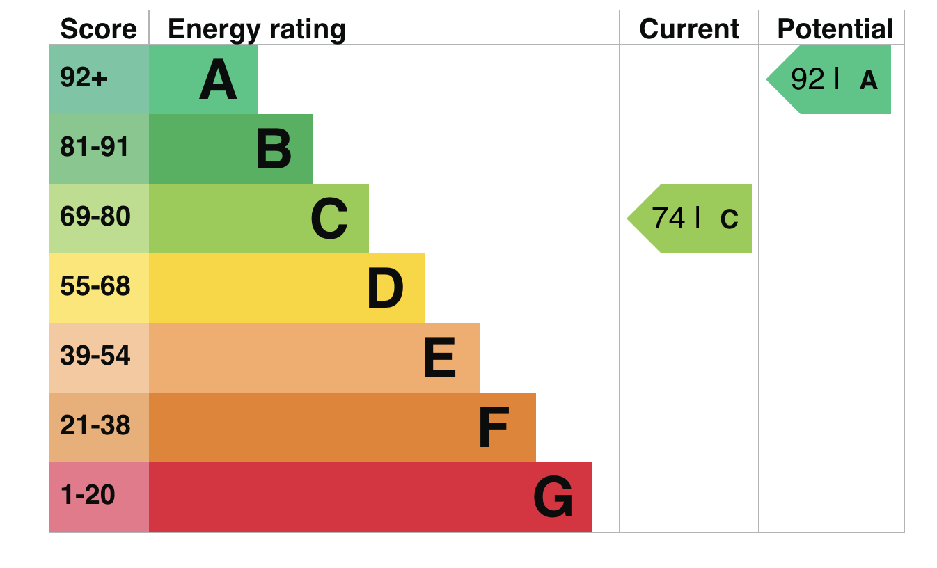 Meldon Way, Westwood Park, Bradford BD6, 2 bedroom town house for sale