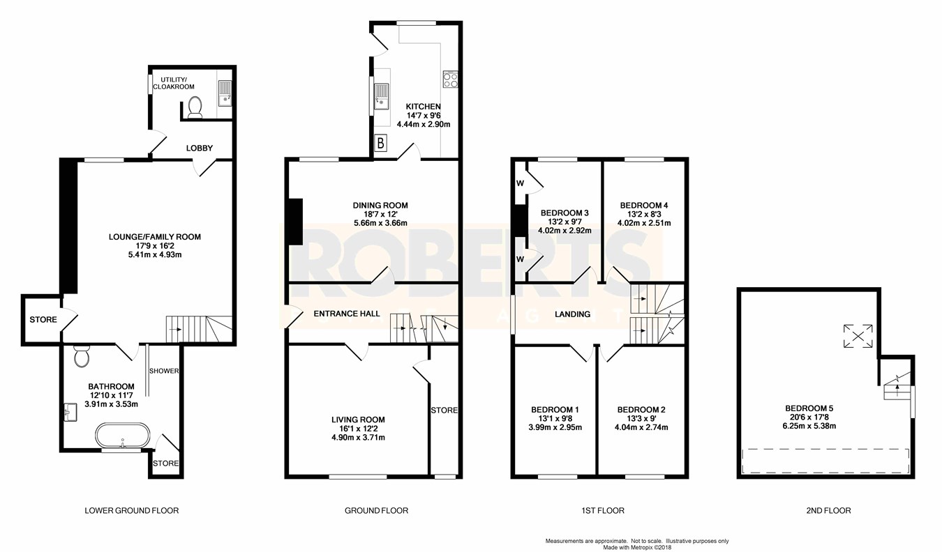 5 Bedrooms Semi-detached house for sale in Victoria Place, Newport NP20