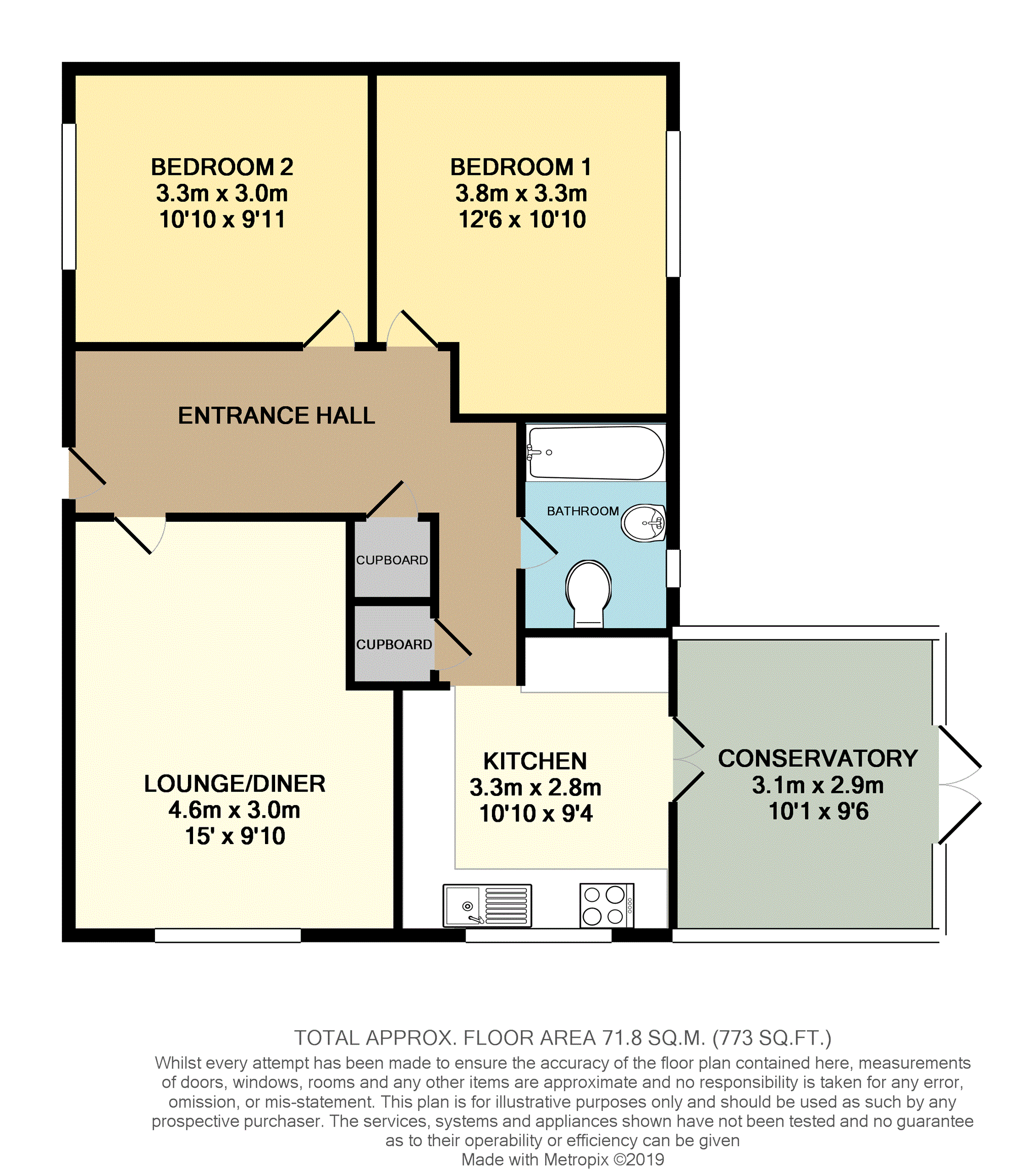 2 Bedrooms Flat for sale in Kennet Drive, Milton Keynes MK3