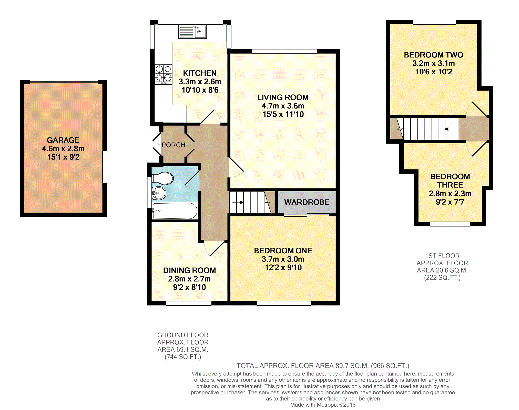 3 Bedrooms Semi-detached bungalow for sale in Rowley Drive, Lepton, Huddersfield HD8