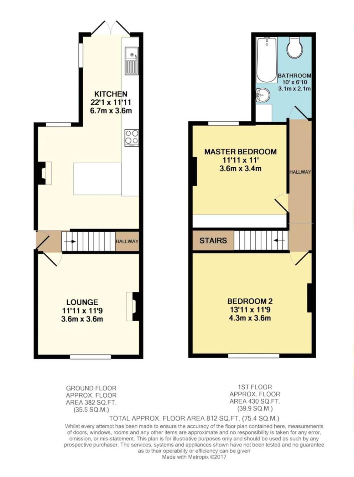 2 Bedrooms Terraced house for sale in Limpsfield Road, Sheffield S9