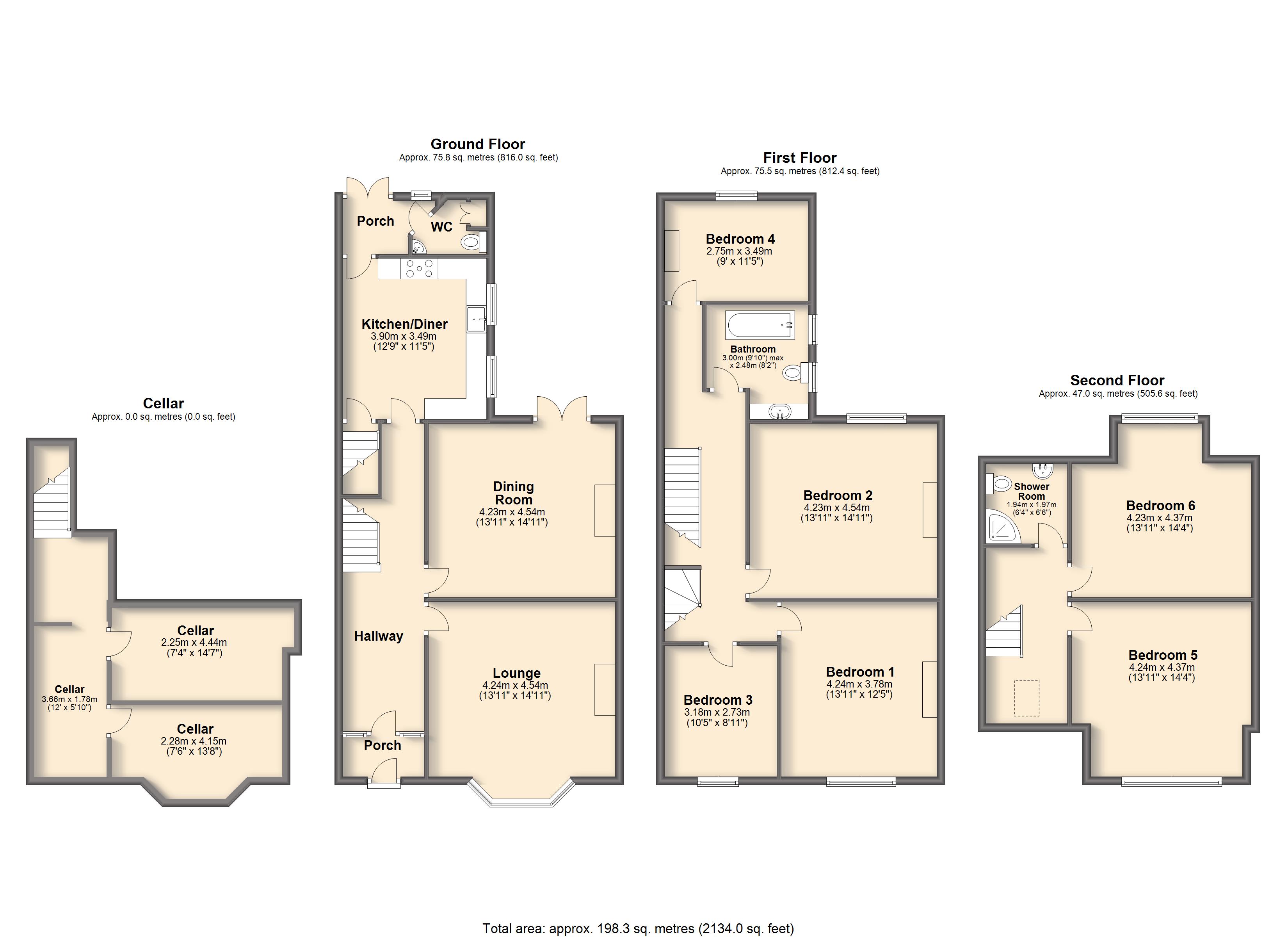 6 Bedrooms Semi-detached house for sale in Hartington Road, Sheffield S7