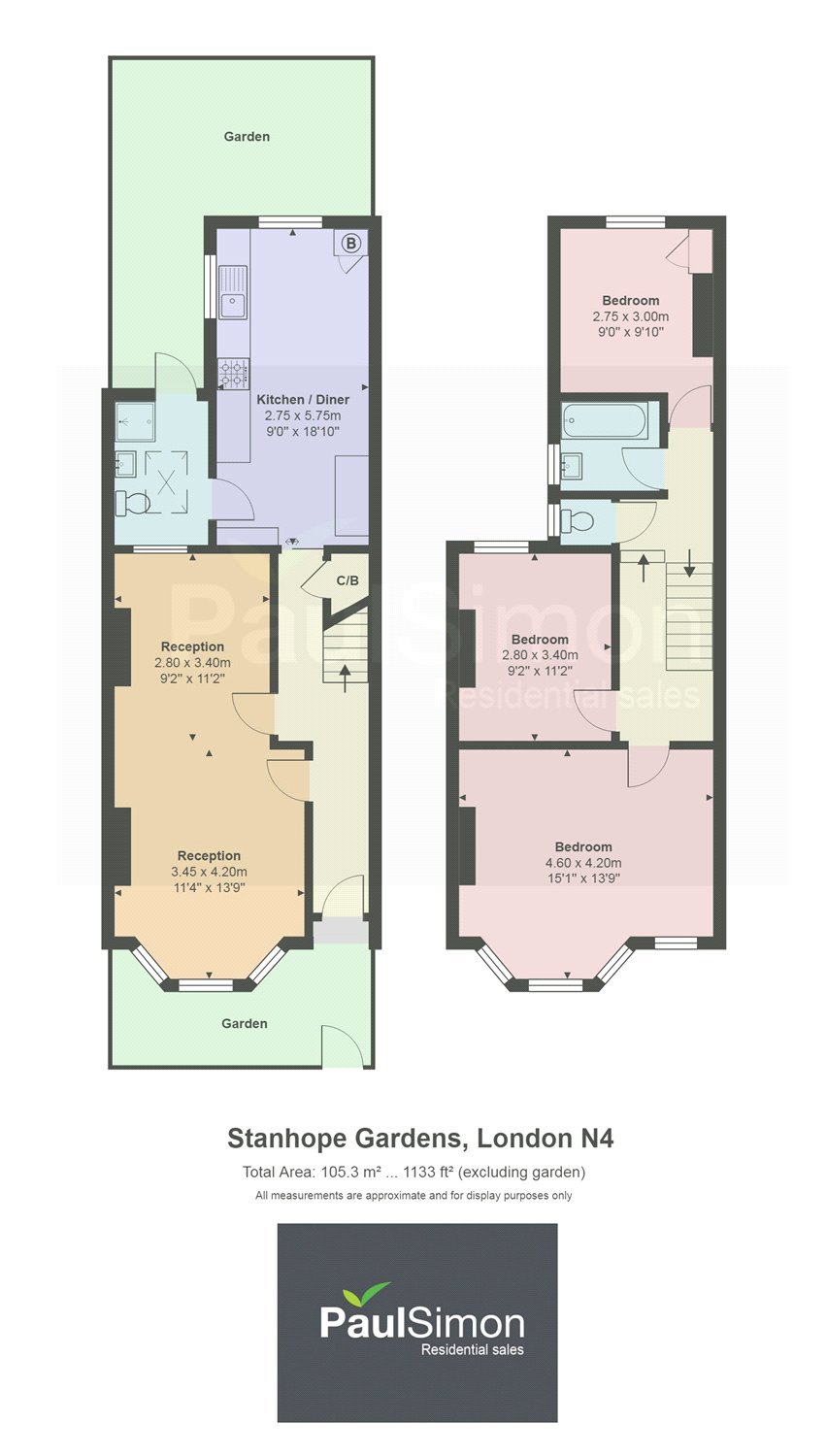 3 Bedrooms Terraced house for sale in Stanhope Gardens, Harringay, London N4