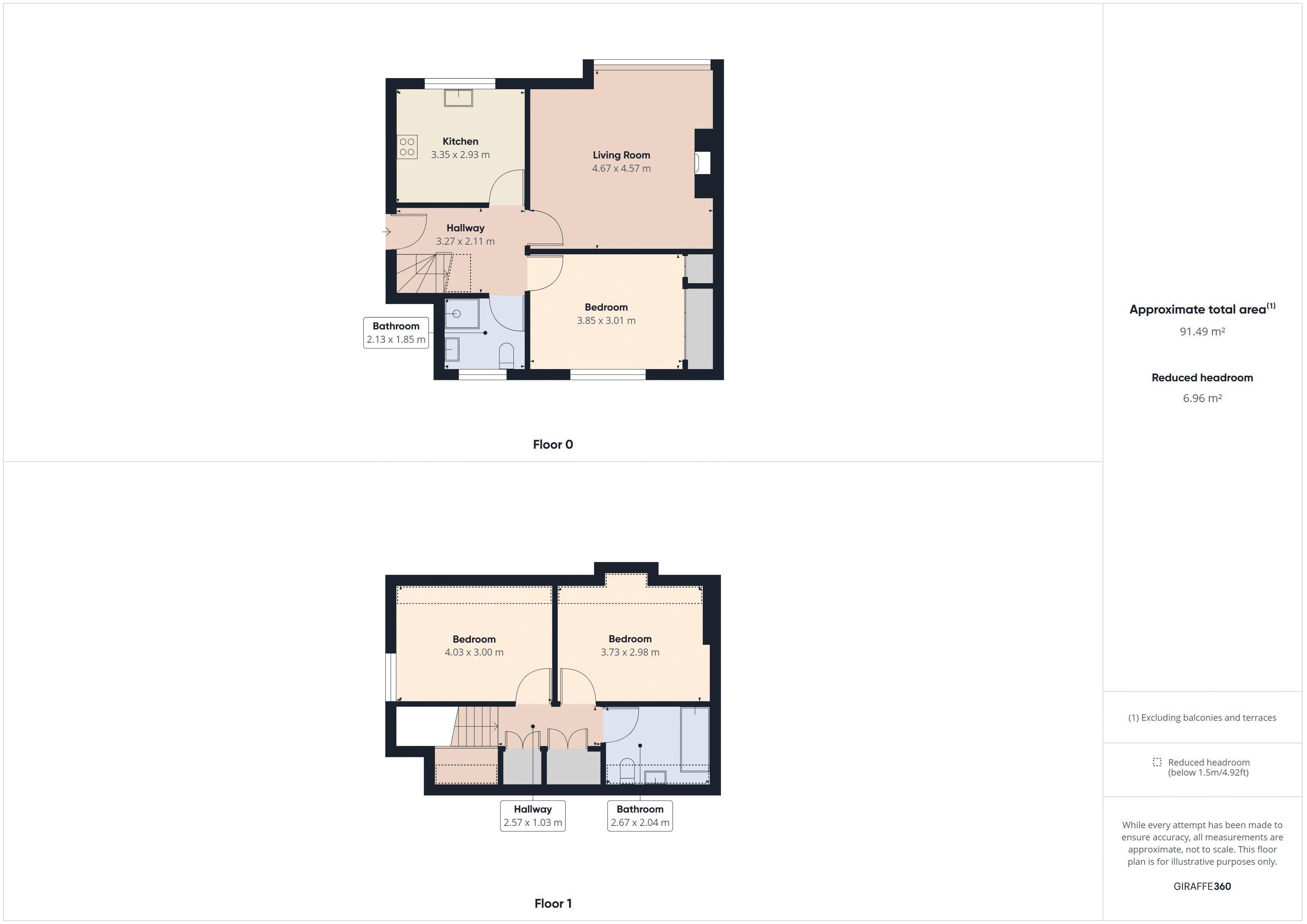 Craig Shannoch, Auchleven, Nr Insch AB52, 3 bedroom semidetached house