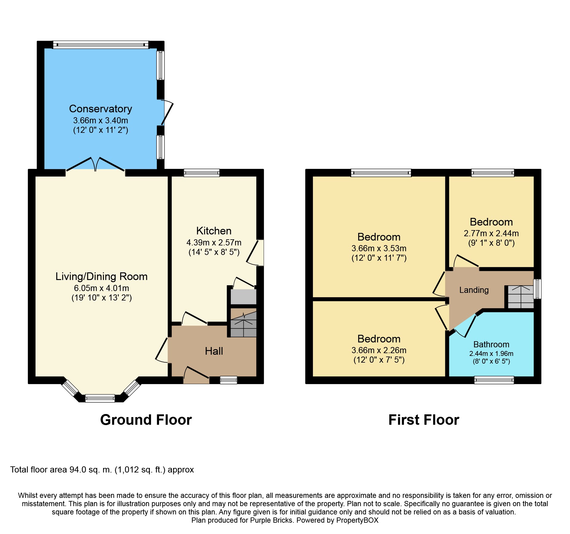 3 Bedrooms Semi-detached house for sale in Allenby Drive, Leeds LS11