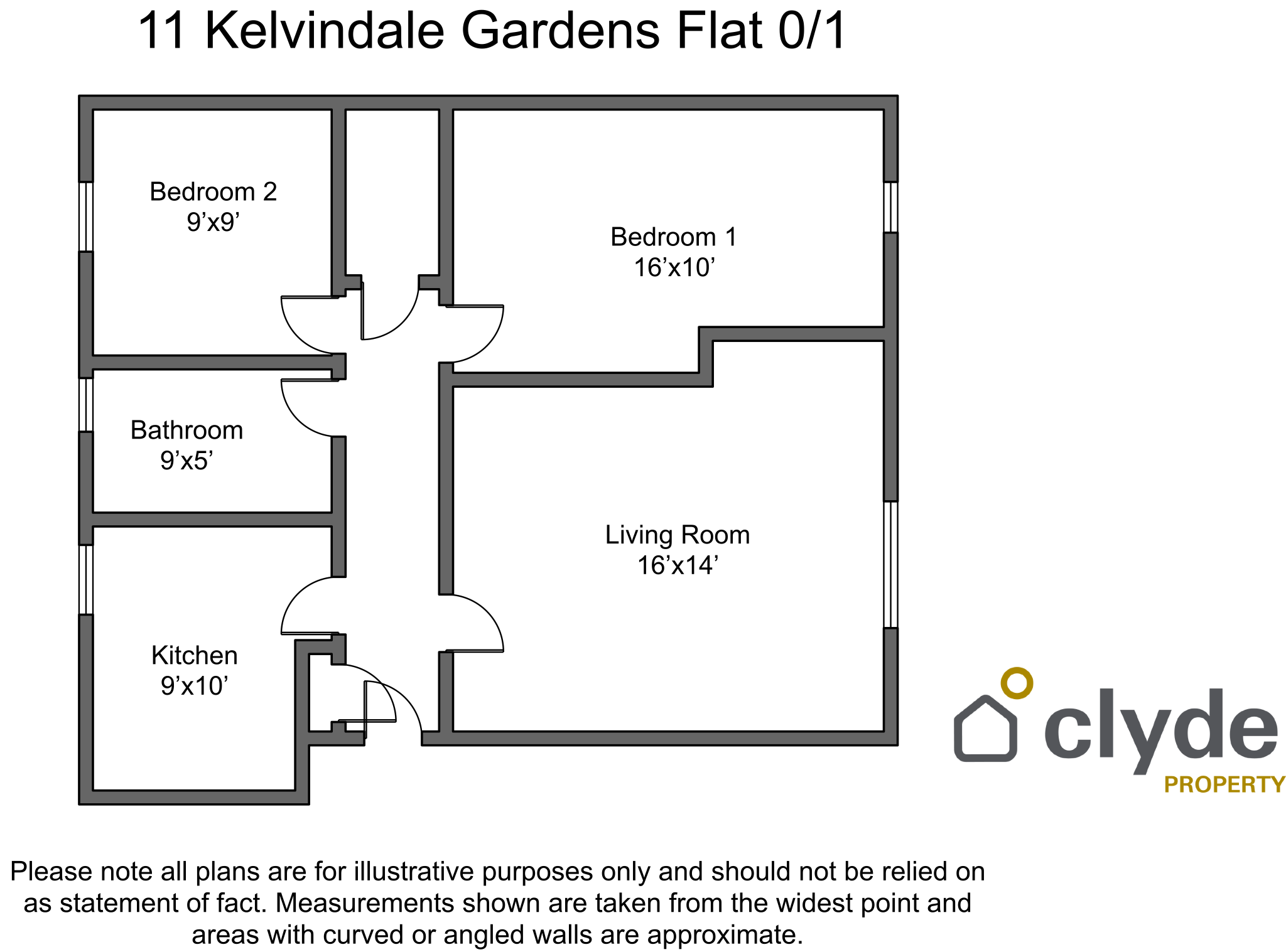 11, Kelvindale Gardens, Glasgow floorplan
