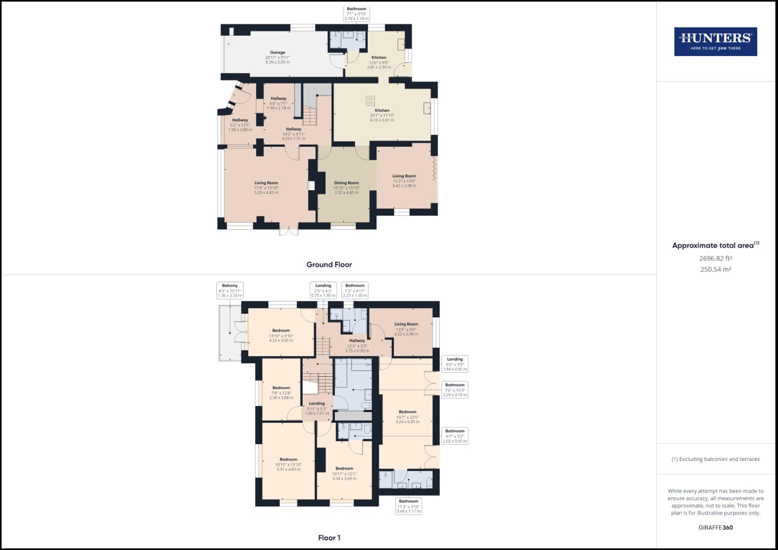 Oxenholme Road, Oxenholme, Kendal LA9, 6 bedroom detached house for