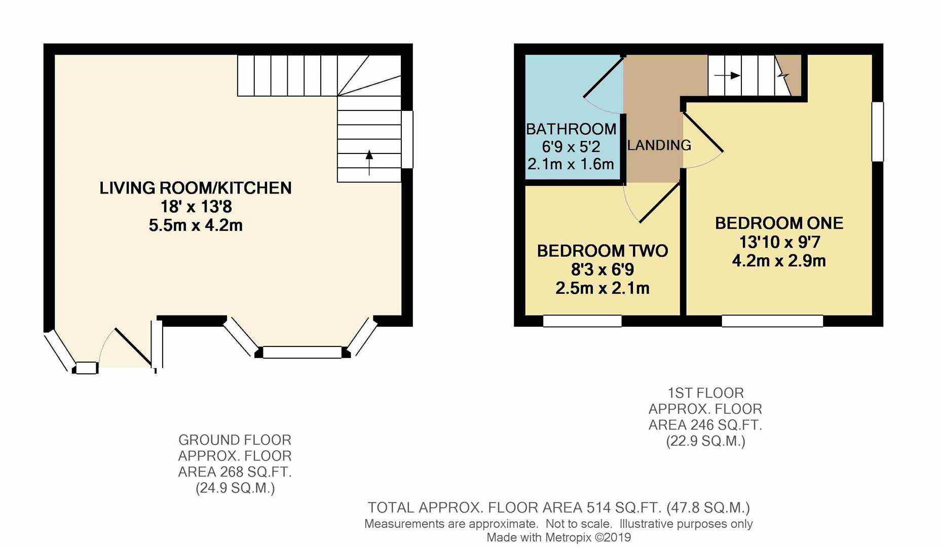 2 Bedrooms  to rent in Provincial Works, The Avenue, Harrogate HG1