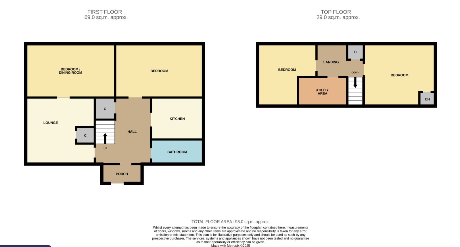 Kirkdale 1, Ogilvie Terrace, Montrose floorplan