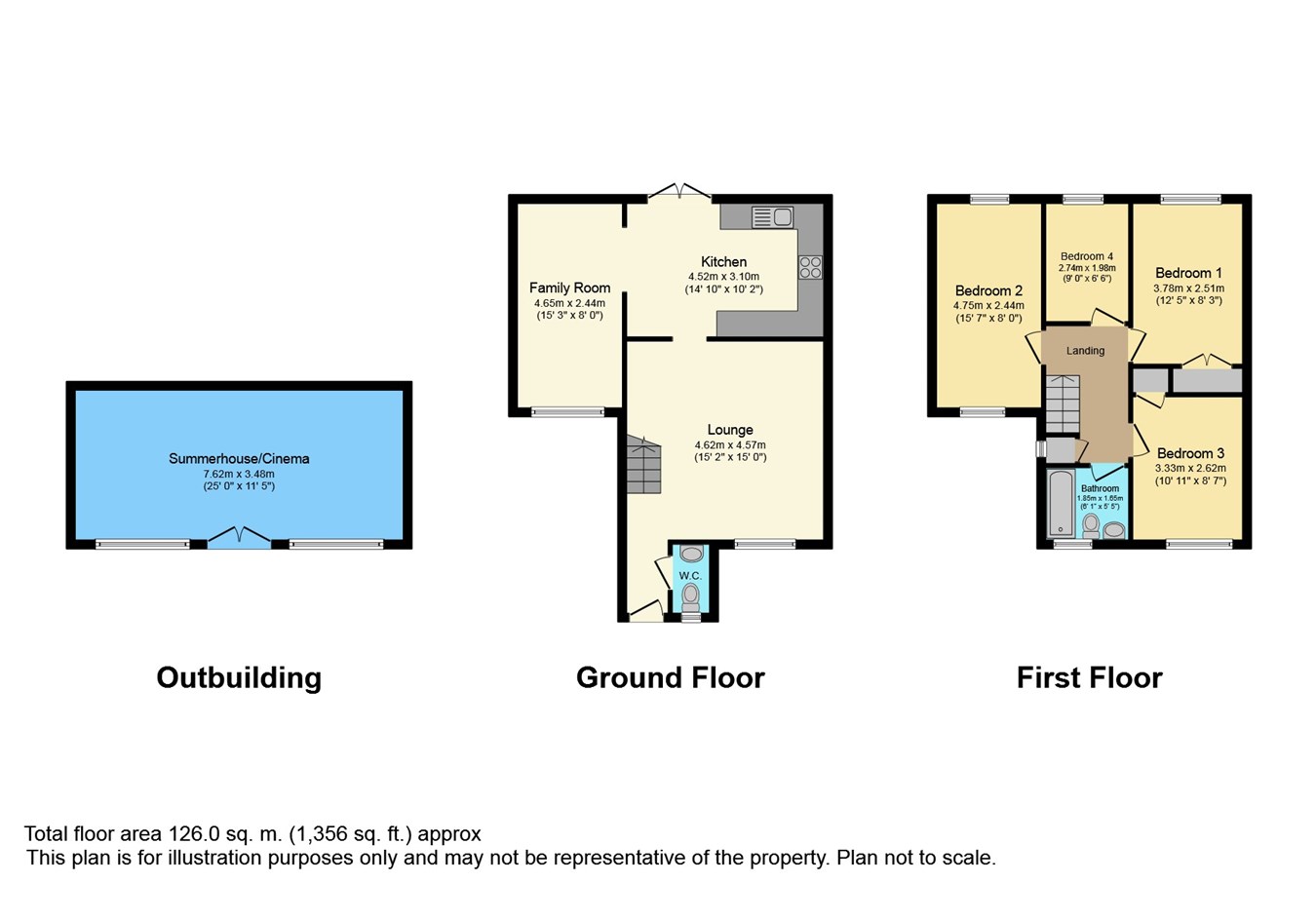 4 Bedrooms Semi-detached house for sale in Dol Y Pandy, Bedwas, Caerphilly CF83