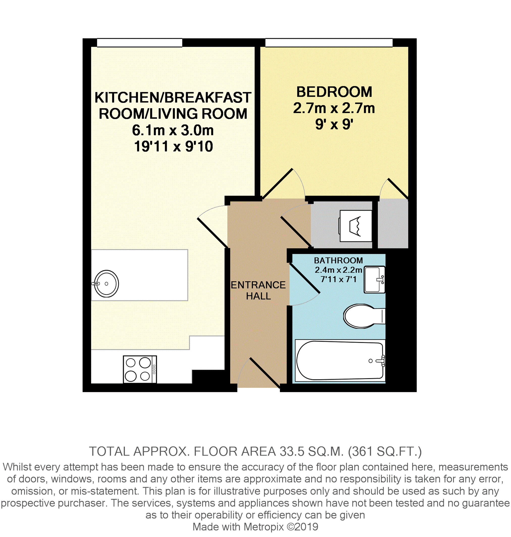0 Bedrooms Studio to rent in East Street, Leeds LS9
