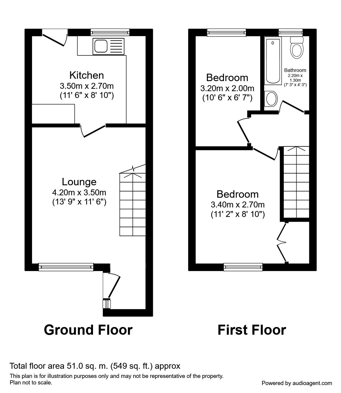 Free property report 3 Tyne View Place, Teams, Gateshead, NE8 2HR Chimnie