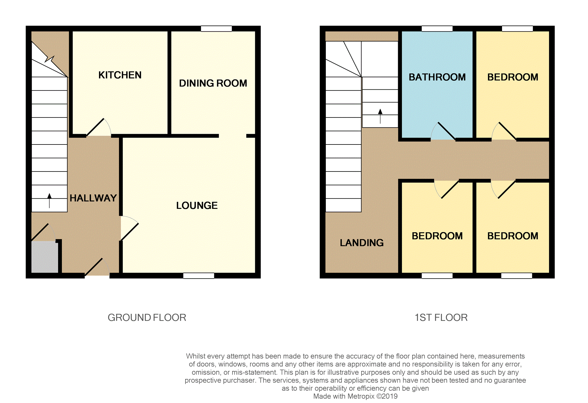 3 Bedrooms Semi-detached house for sale in Ashgrove, Leven KY8