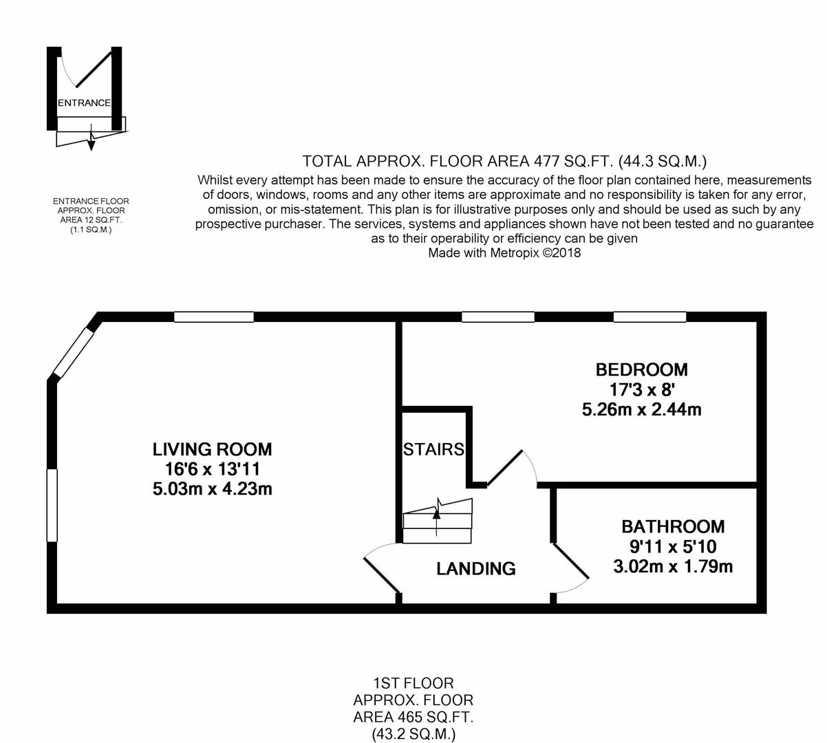 1 Bedrooms Flat to rent in Acre Street, Lindley, Huddersfield HD3
