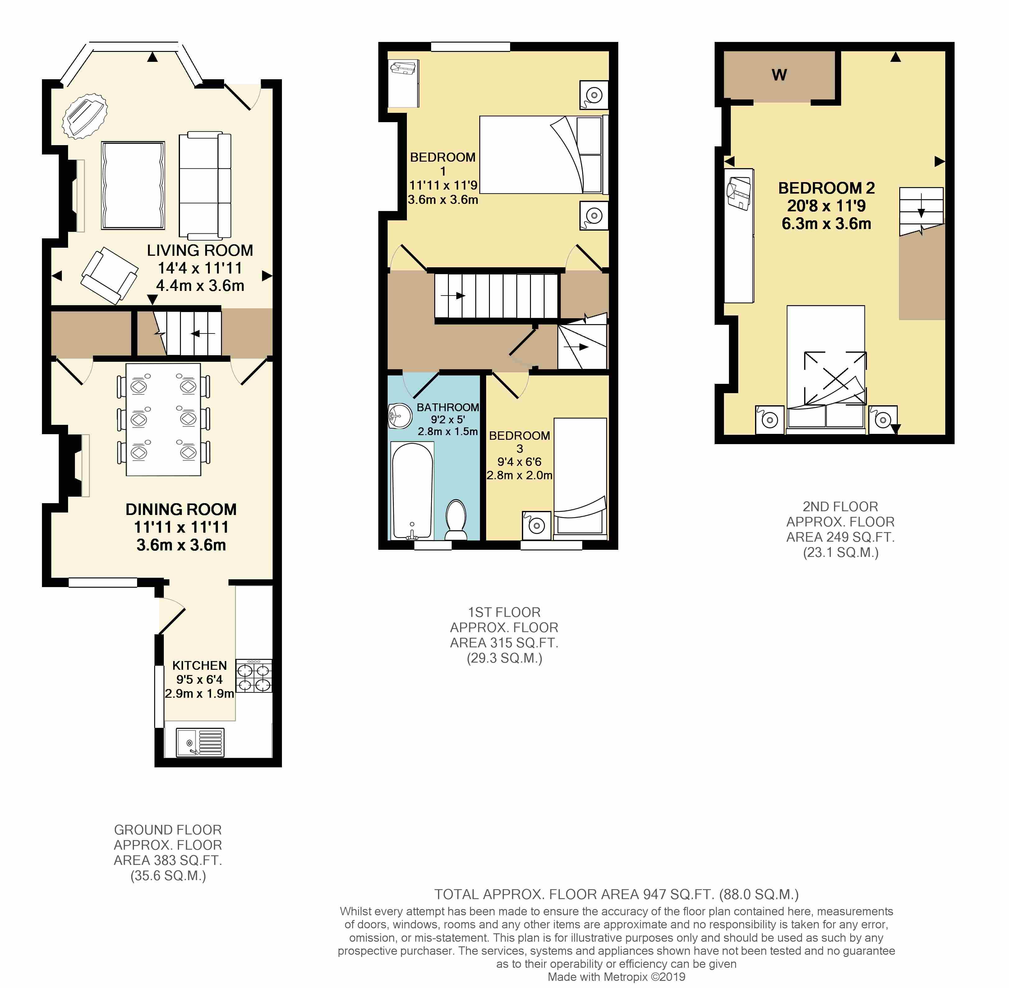 3 Bedrooms Terraced house for sale in Wake Road, Nether Edge, Sheffield S7